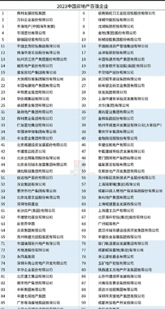 地产公司排名(中国房企2023)插图