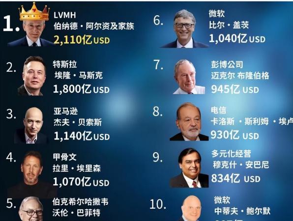 中国富豪排行榜2023(中国富豪排行榜2023年)插图1