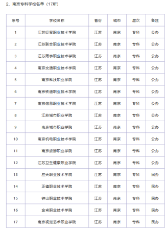 南京专科学校排名(南京市的专科学校排名)插图3